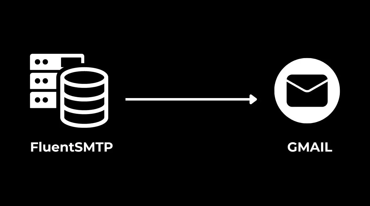 FluentSMTP TO Gmail or Google Workspace